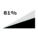 mid